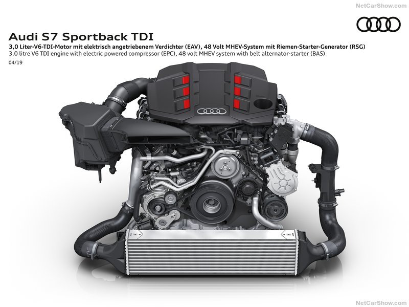奥迪S7 Sportback TDI