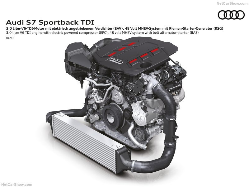 奥迪S7 Sportback TDI