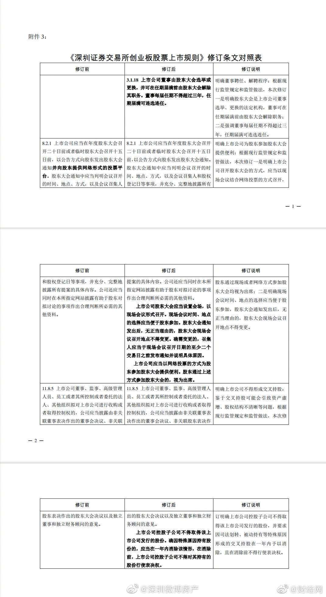 深交所