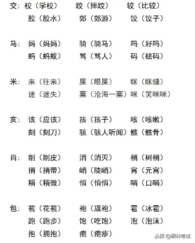 小学生期末复习文字加偏旁组词专项训练,