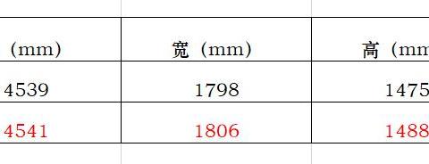 近期“旅行车“动态汇总，都在这个专题里