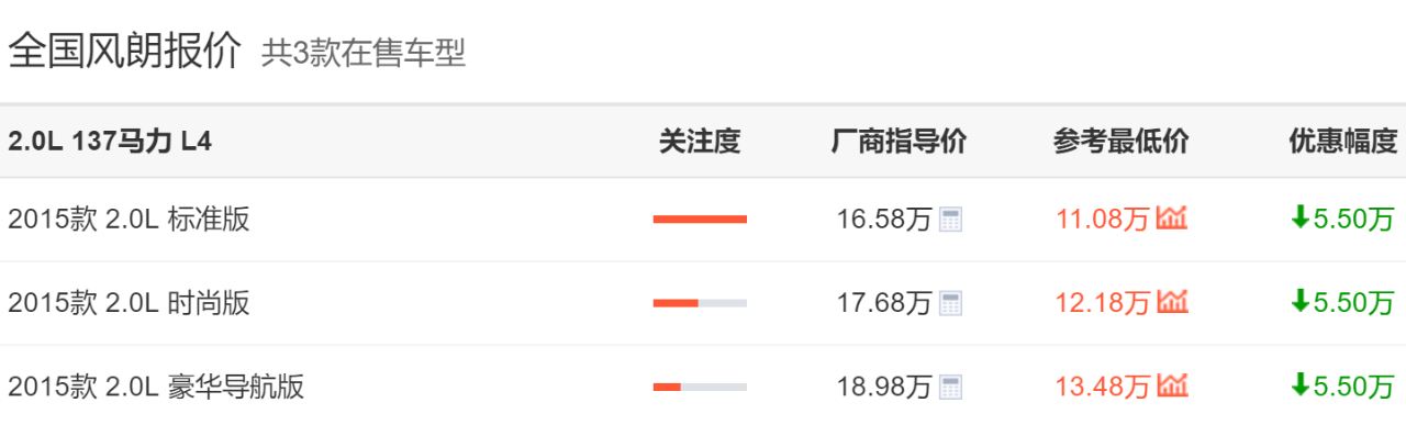 高性价比的进口车!配8气囊+座椅加热,仅11万不看朗逸