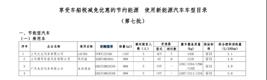 最新车船税减免名单公布 “省钱福”是否砸中了即将买车的你