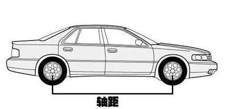 汽车知识：轴距的长短直接影响汽车的长度