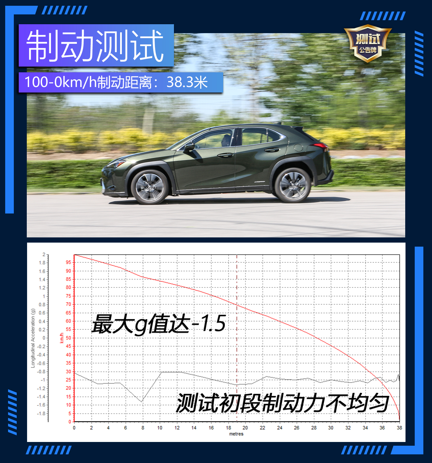 雷克萨斯携旗下首款紧凑型SUV雷克萨斯UX进入国内市场。