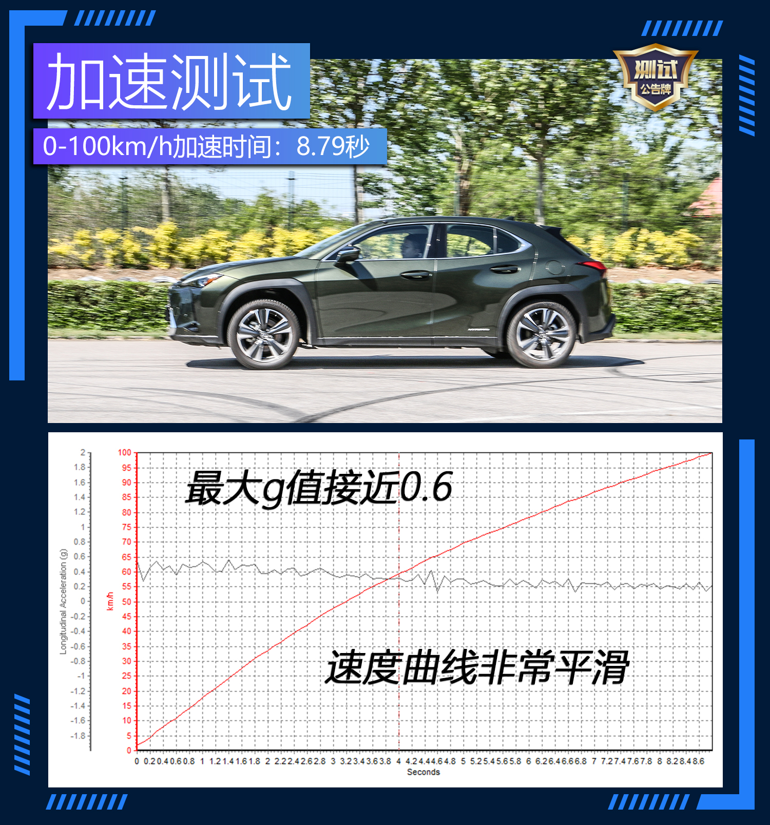 雷克萨斯携旗下首款紧凑型SUV雷克萨斯UX进入国内市场。