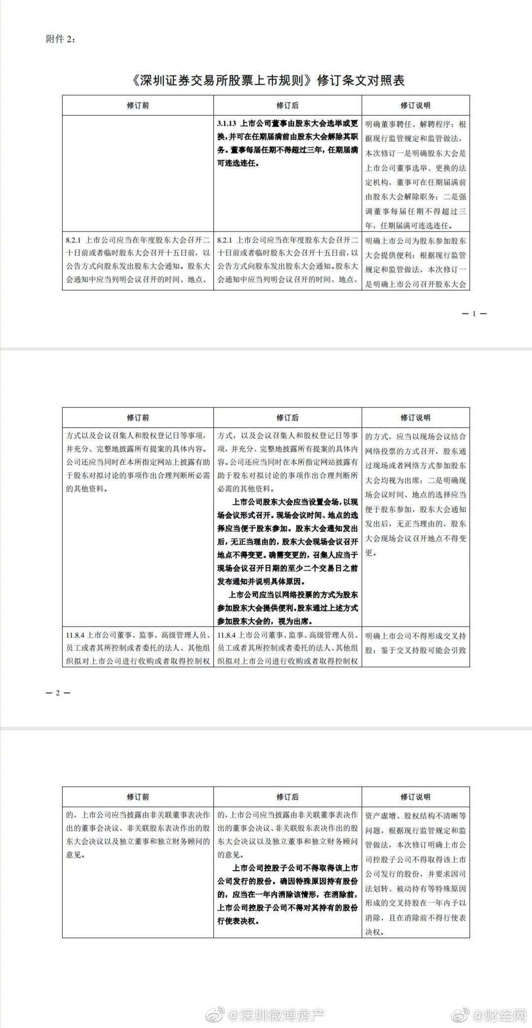 深交所