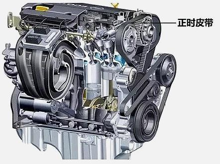 忠言逆耳！汽车行驶6万公里，这些零部件必须更换，生命只有一次