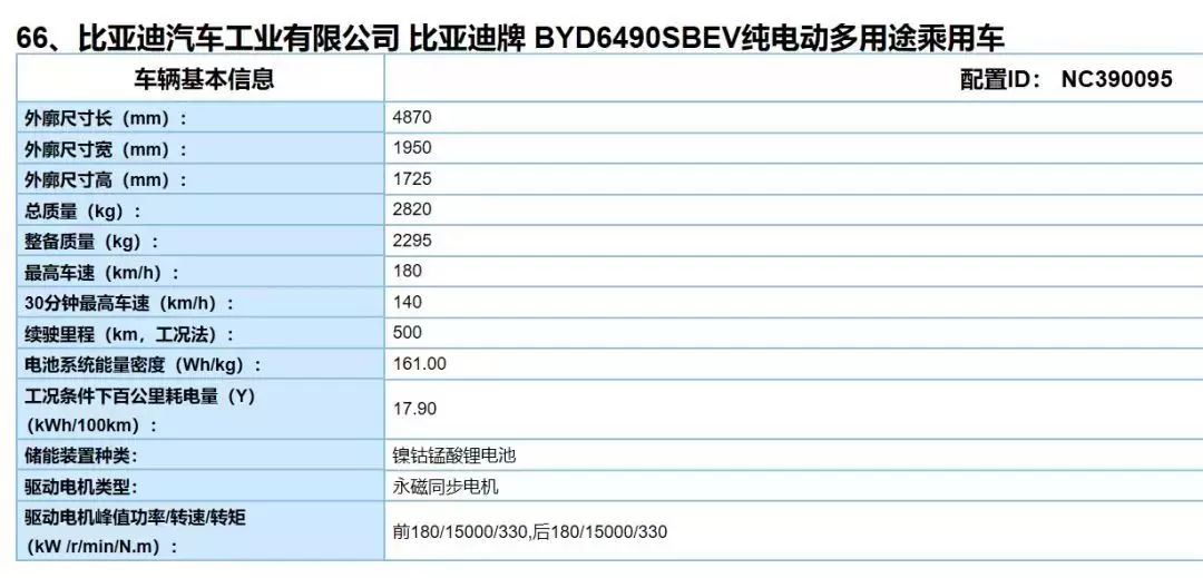 续航500km?37万元的蔚来ES6值得买吗?