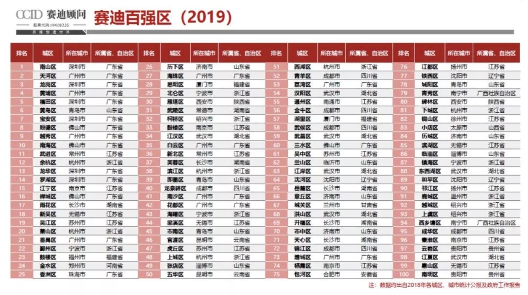 中国百强城市排名_最新!中国百强城市排行榜出炉!台州这次排在……