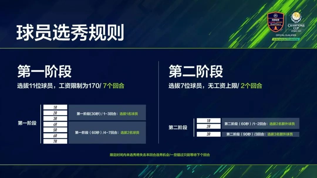 【至高荣耀，激战魔都】EA冠军杯2019春季赛选秀圆满结束，大战一触即