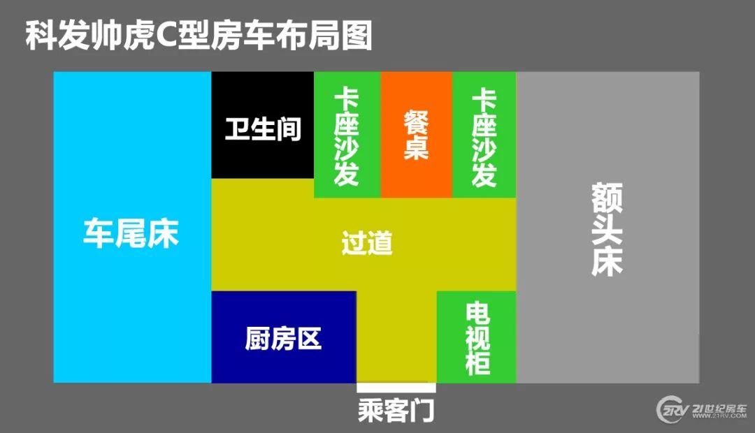 【实拍评测】29.98万元买辆C型房车 2张大床 配置也不少