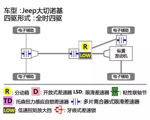 四驱系统如何选——中央差速器篇