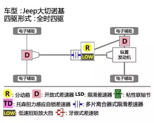 四驱系统如何选——中央差速器篇