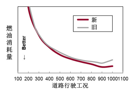 Zoom-Zoom!MX-5(ND)184马力发动机技术解析