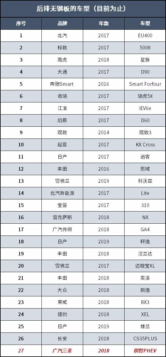 一箭三雕!广汽小算盘打得真好,检验智商的时候到了