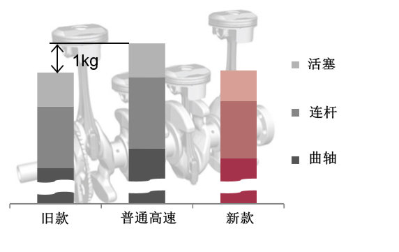 Zoom-Zoom!MX-5(ND)184马力发动机技术解析