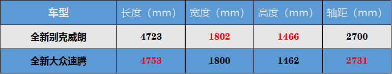 今年刚换代就优惠几万块的两款神车 到底谁更值得买