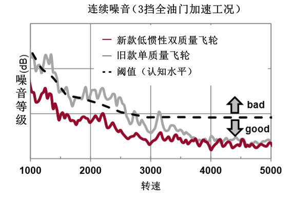 Zoom-Zoom！MX-5（ND）184马力发动机技术解析