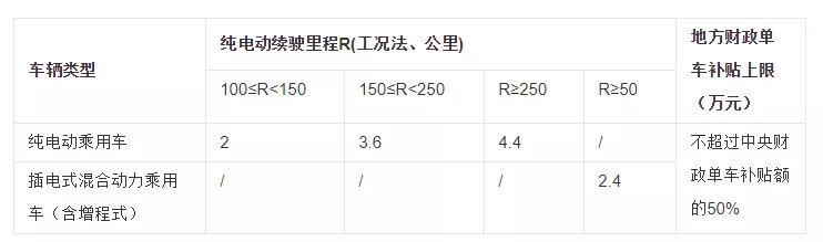 又一家共享汽车跑路了!然后青岛滨海公路惊现幽灵车队......