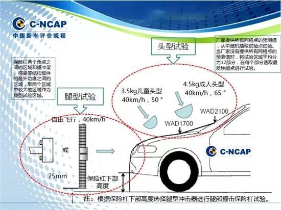 荣威RX8：不是“锦鲤”，怎拔得史上最严C-NCAP碰撞测试头筹？