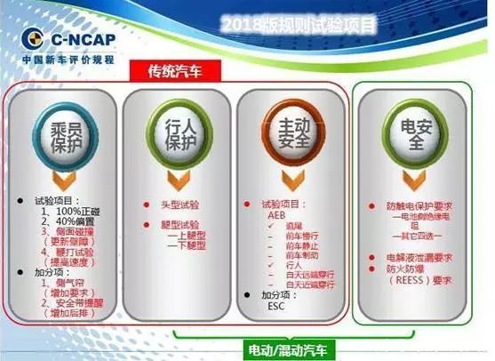 荣威RX8：不是“锦鲤”，怎拔得史上最严C-NCAP碰撞测试头筹？