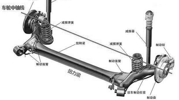 汽车的三大悬架，对比分析都有哪些优缺点
