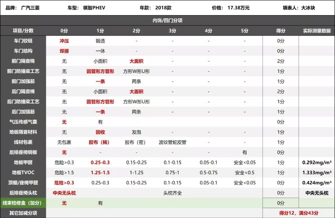 一箭三雕!广汽小算盘打得真好,检验智商的时候到了