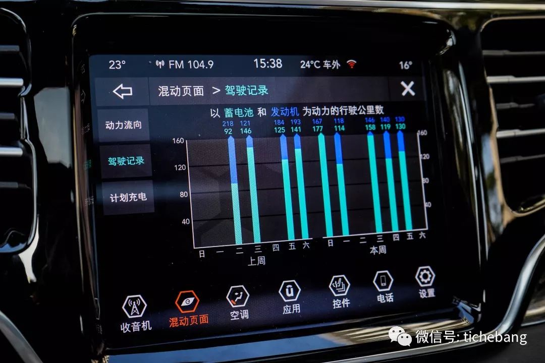 【试驾】插电、绿牌、无级变速,这还是Jeep?这还真是Jeep