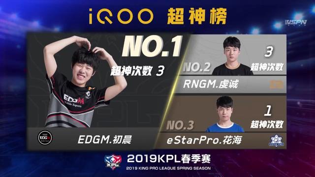 软硬相结合，iQOO KPL赛场首秀惊艳，最强游戏手机诞生