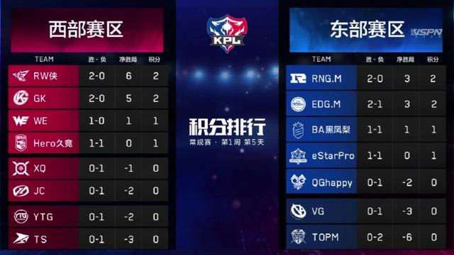 软硬相结合，iQOO KPL赛场首秀惊艳，最强游戏手机诞生