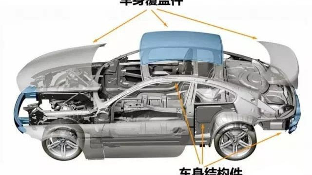 汽车上哪些部位需要使用高强度钢材？标注的钢材强度是真实的吗？