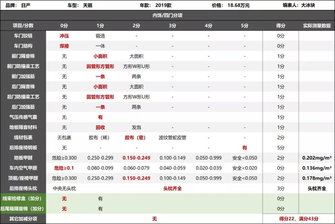 新天籁值不值得买？优惠4万以上再出手