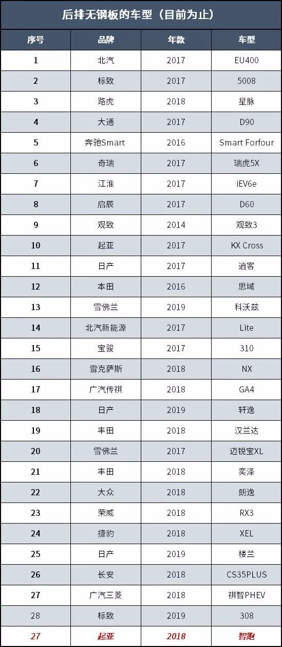骂HS“弱鸡”前,能先看看自己有几斤几两吗?
