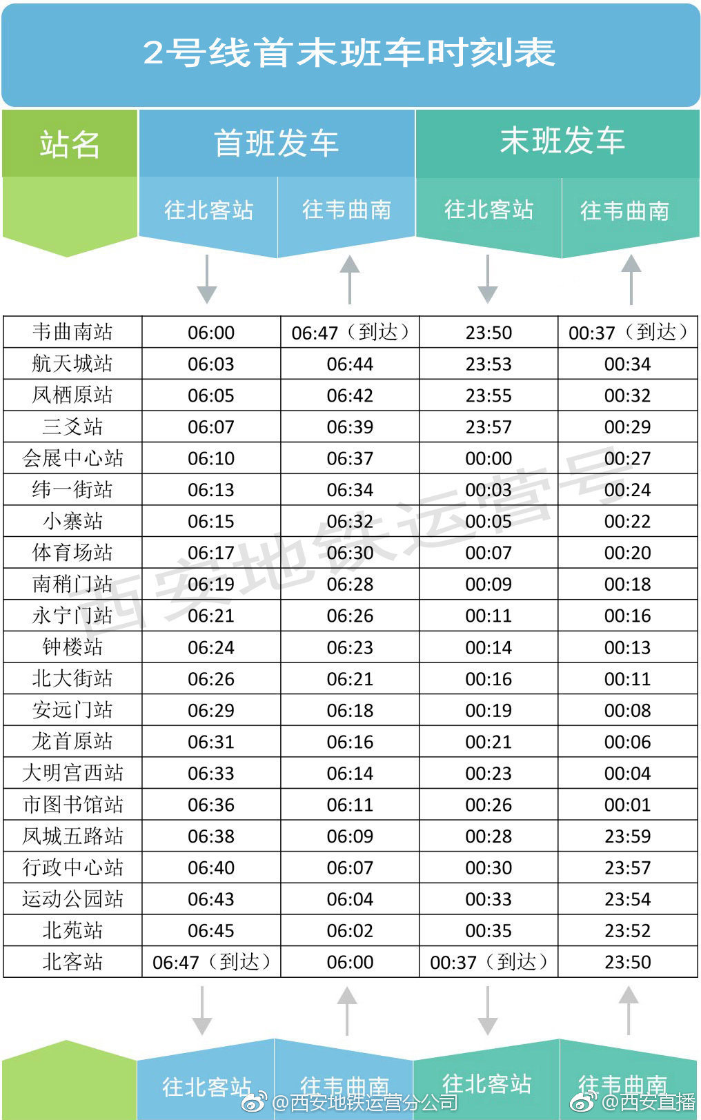 西安地铁一,二,三,四号线首末班时刻表