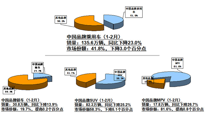 特斯拉发动