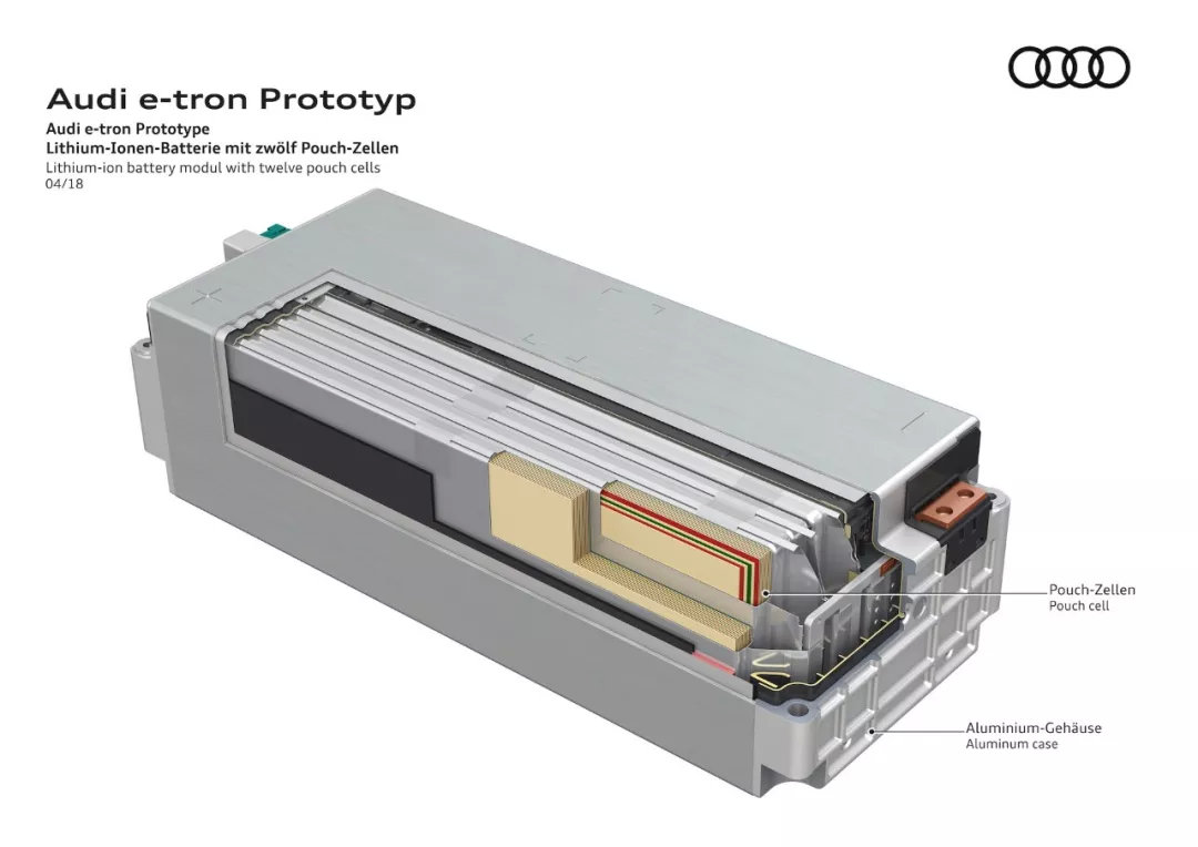 奥迪 e-tron 电池组的奥秘