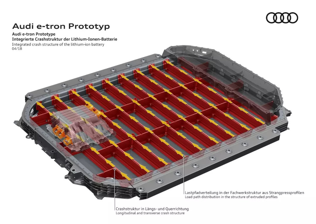 奥迪 e-tron 电池组的奥秘