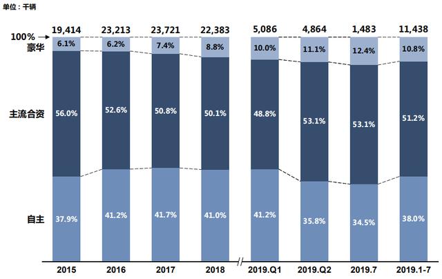 再降15.9%，6月