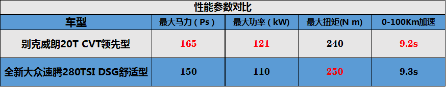 今年刚换代就优惠几万块的两款神车 到底谁更值得买