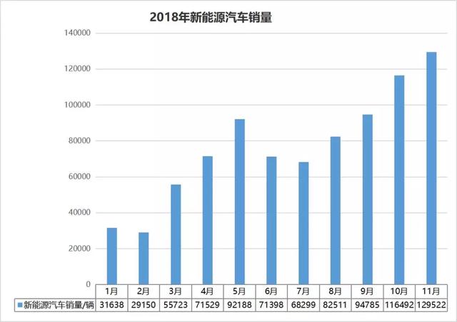 新能源补贴退坡，部分造车新势力或将加速消亡