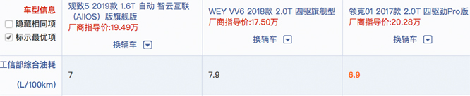 20万元中式高端紧凑型SUV观致5 SUV、VV6和领克01选谁？