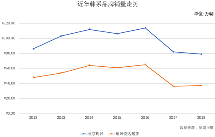 韩系车销量探底回升？现代起亚引爆新车攻势，iX25、KX3联手换代