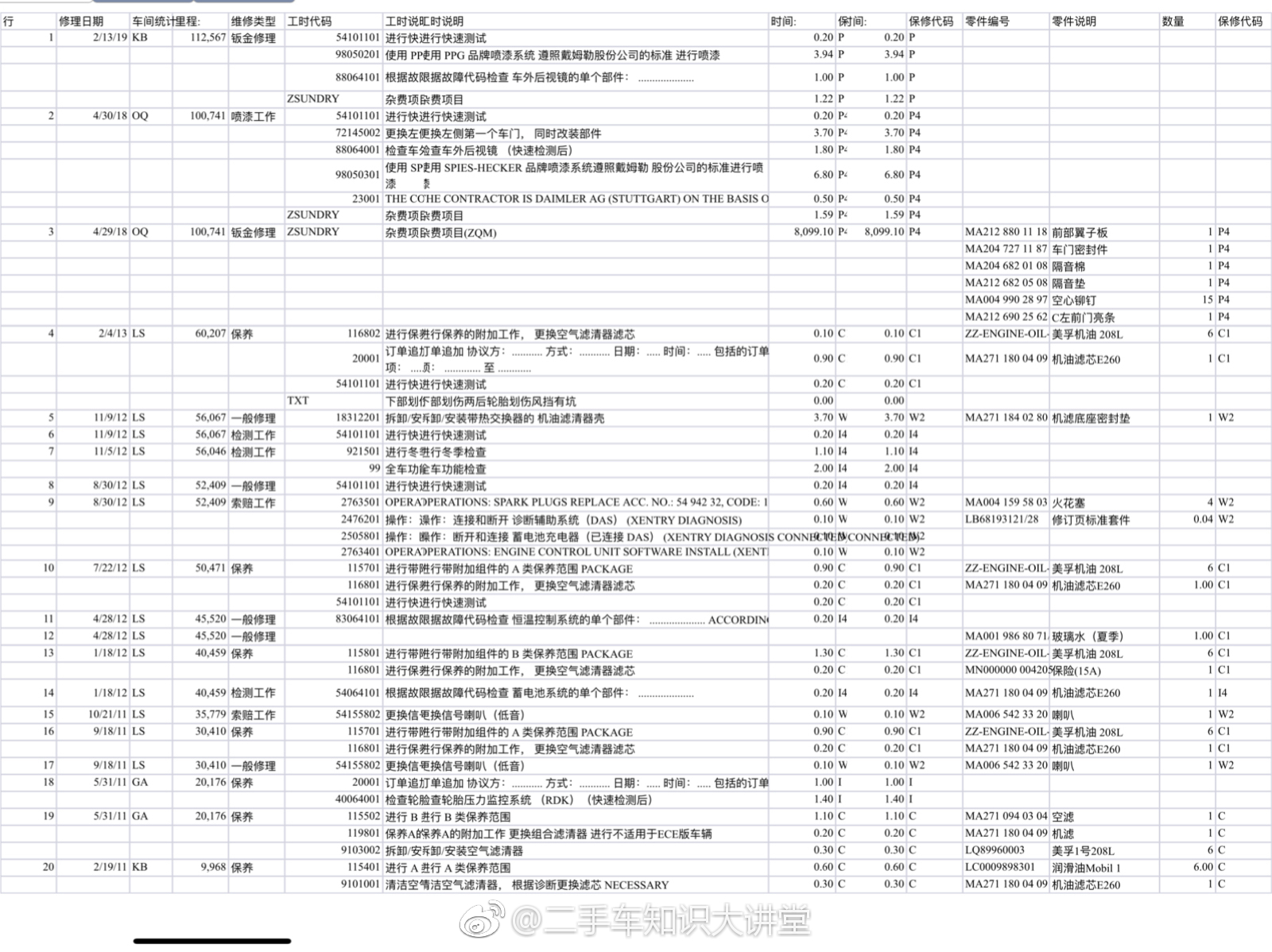 新到一台奔驰E200,进口版,10年11月上牌,0过户,11万公里