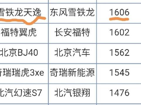 想知道“雪铁龙“近期资讯盘点，你想要的这里都有