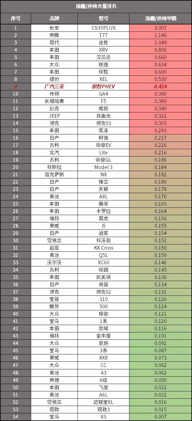 一箭三雕！广汽小算盘打得真好，检验智商的时候到了