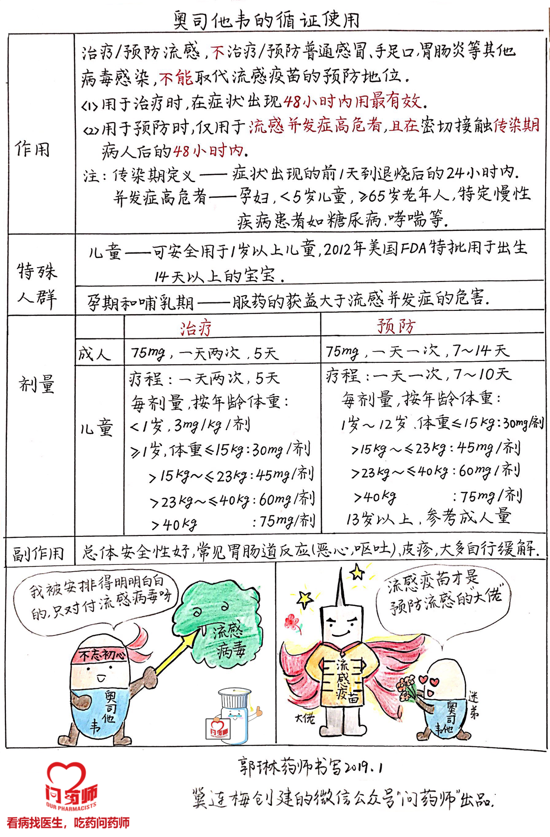 奥司他韦循证使用之儿童注意事项