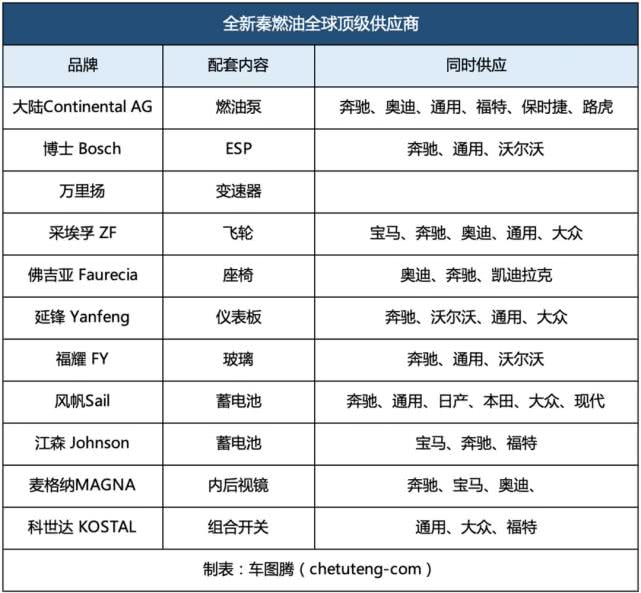 比亚迪全新秦、荣威i5、长安逸动，哪款车最值得买？