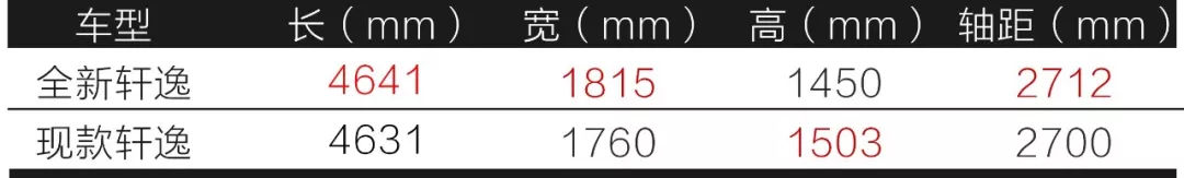 2019上海车展七宗最!宝马3系、最加价雷克萨斯LM…全在这了!