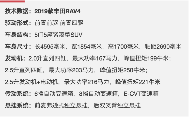 外媒评新一代丰田RAV4集锦，更运动更省油，最快明年国产上市